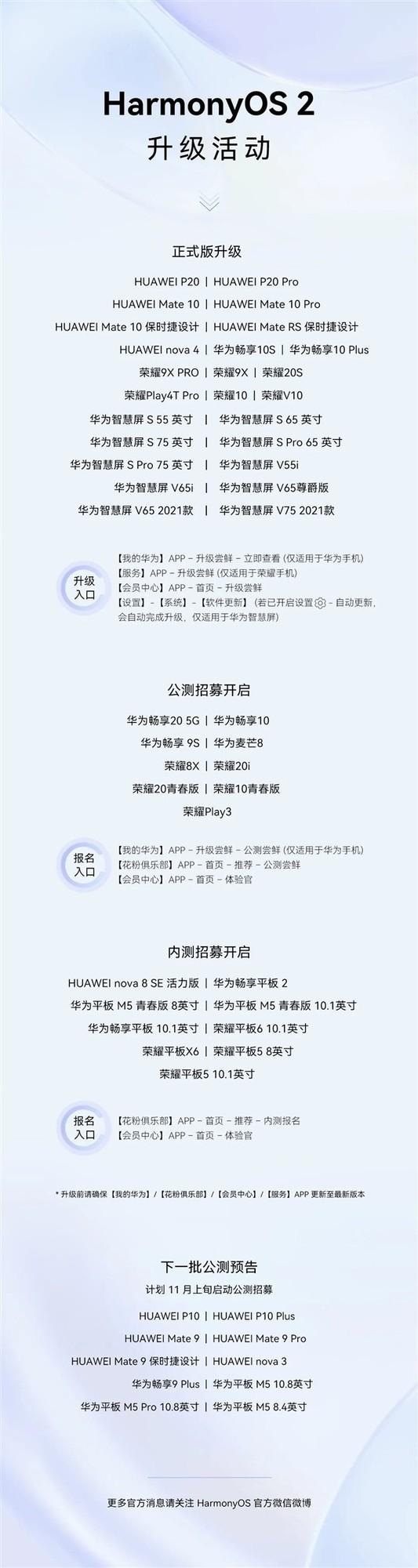 鸿蒙OS再放推送：P20、Mate 10等老机可升级