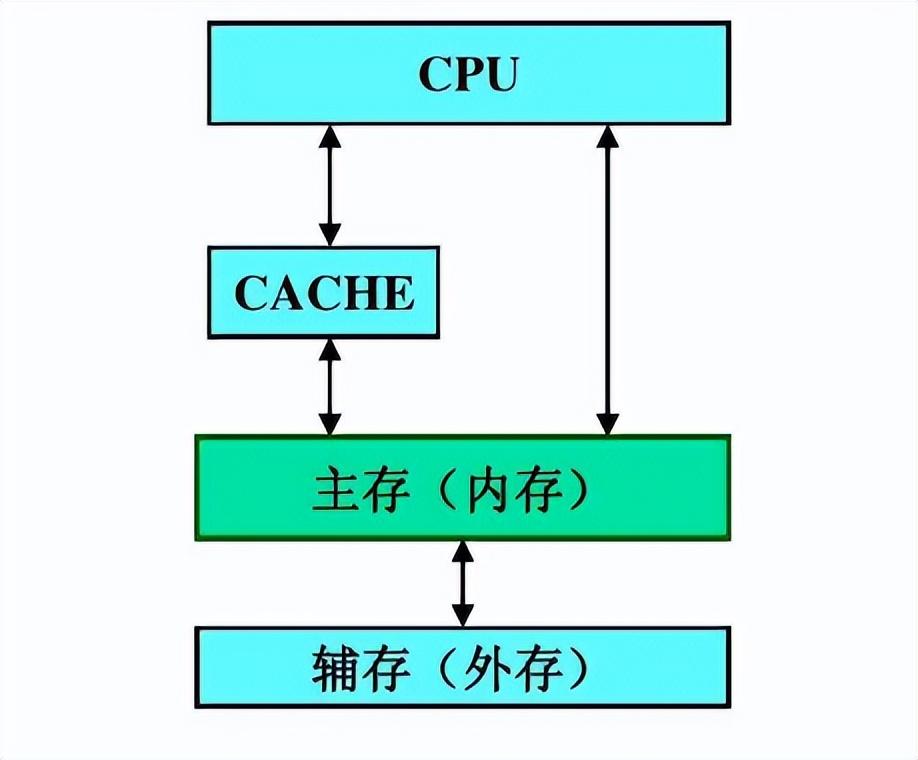 买手机该选多大内存?8G、12G、16G代表什么,有多大区别?