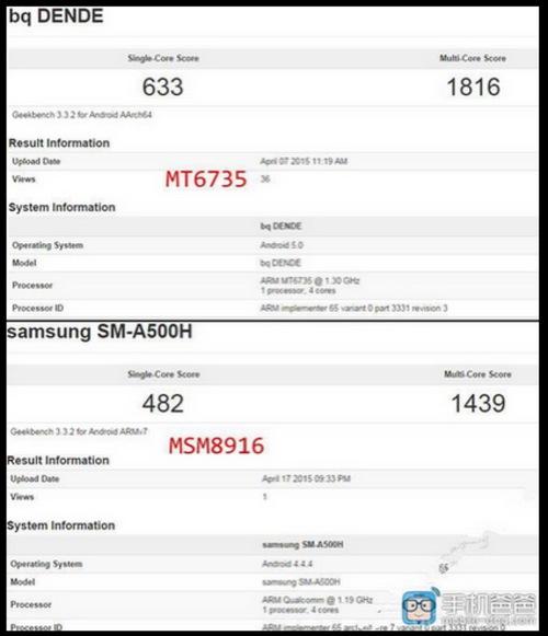 联发科MT6735图形跑分高于高通骁龙410