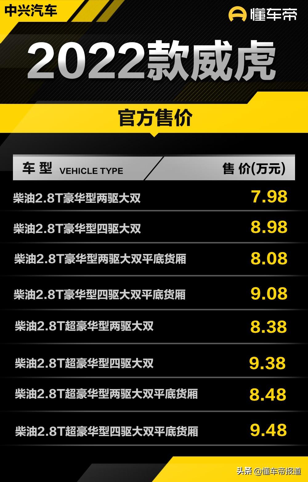 新车 | 售7.98万元起，2022款中兴威虎上市，配五十铃2.8T柴油动力