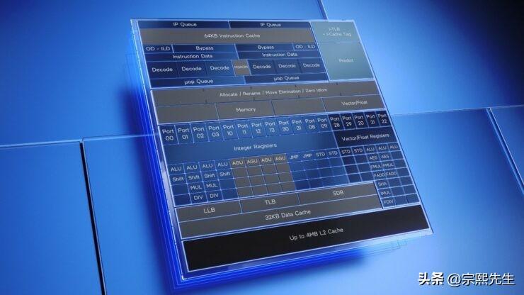 英特尔N95处理器曝光，单核性能与Ryzen 5 1400相当，多核为62%