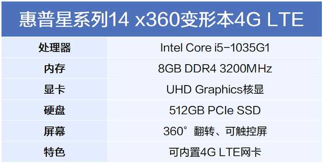 可翻折、可插4G网卡，这样的时尚轻薄本你爱了吗