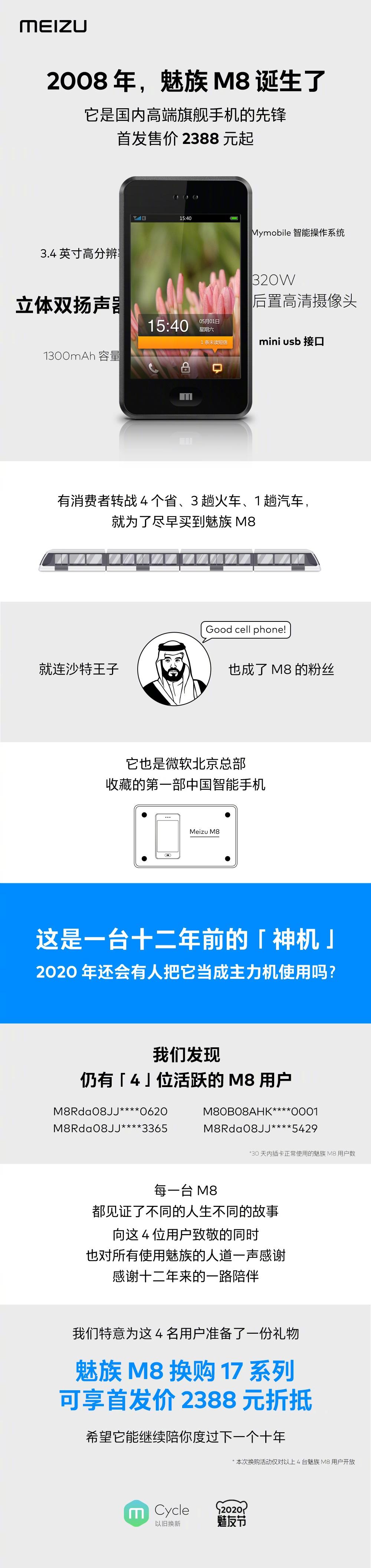 魅族：如今仍有4位M8主力机用户，将提供2388元换机补贴
