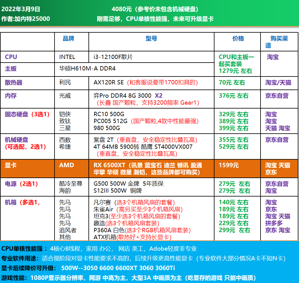 22年3月｜电脑DIY配置单 主观推荐 40套方案