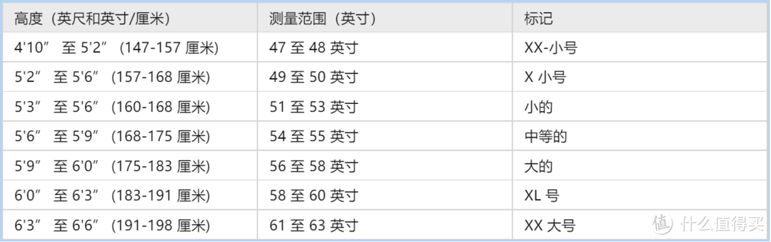 2023骑行指南:我需要什么尺寸的自行车?附全类型自行车尺寸表