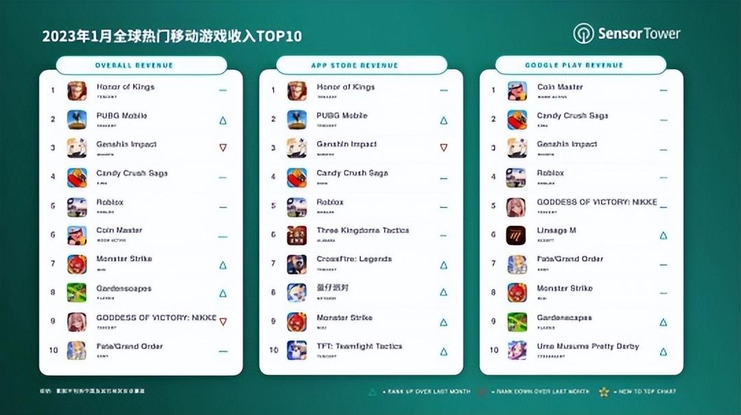 网易游戏排行榜前十名（网易端游排行榜前十名）