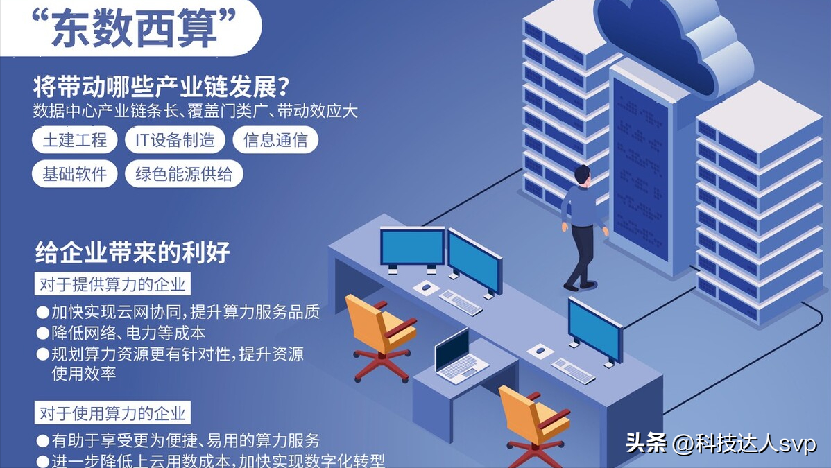 华为助力“东数西算”，每秒40亿亿次！如何实现强大的计算能力？