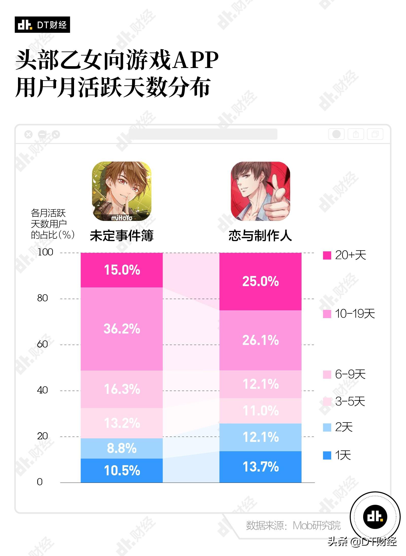 当代青年新型恋爱：你我本无缘，全靠我花钱