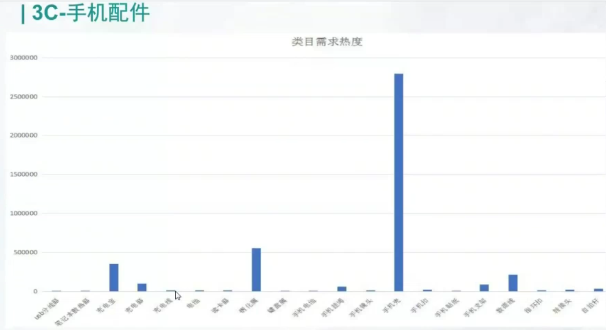不刷单，从零基础到轻松日销破百你们也行
