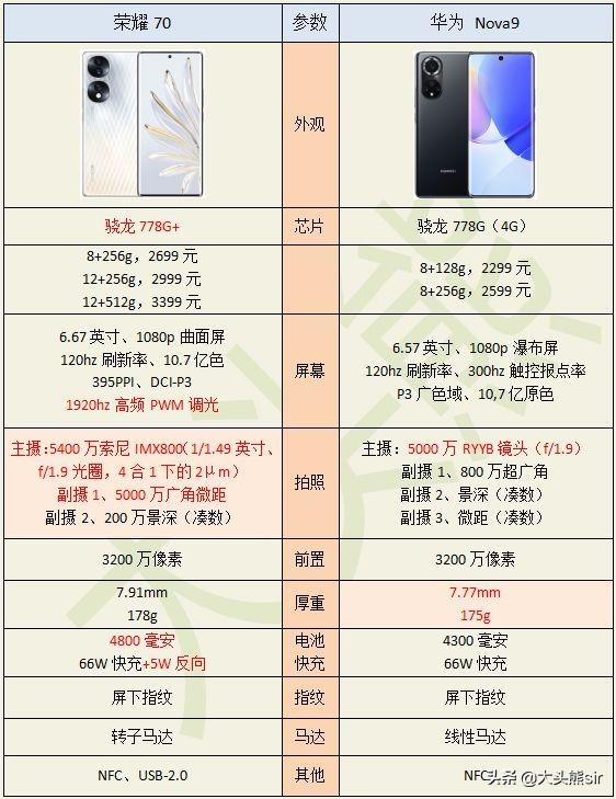华为nova9与荣耀70谁更值得买？