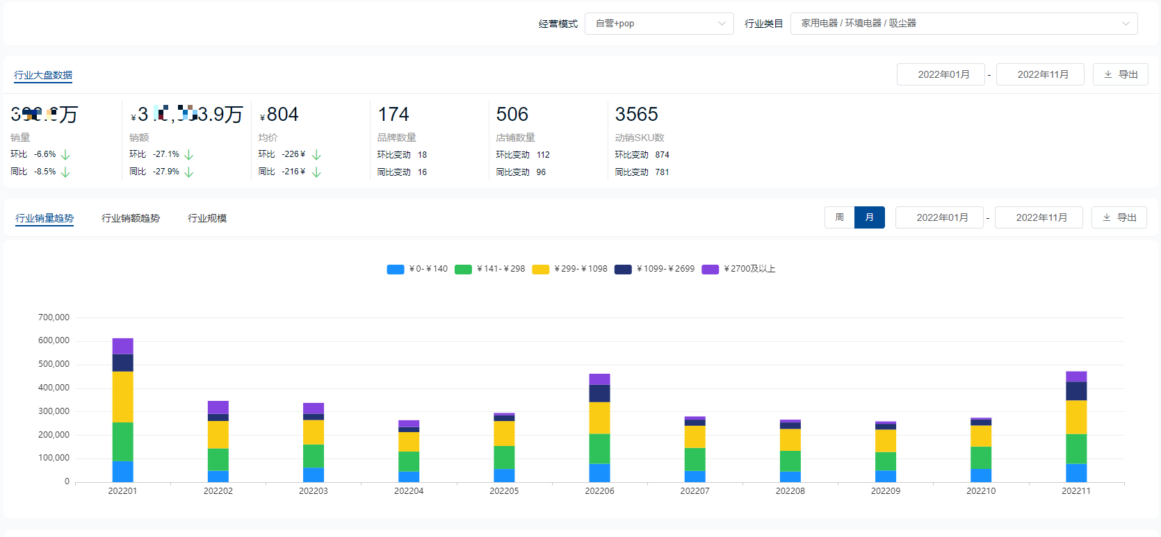 2022全年度吸尘器十大热门品牌销量榜单