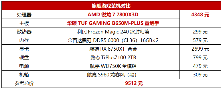 618只买A家，锐龙家族套装机好价指南别错过