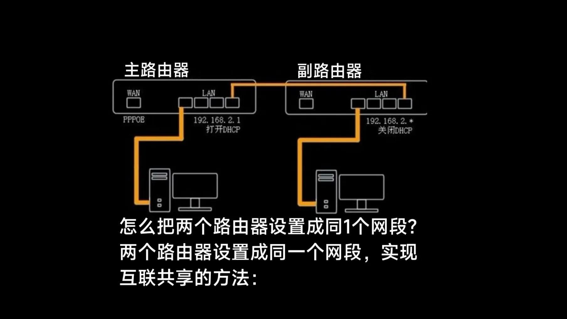 1个宽带2个路由器实现共享？怎么把两个路由器设置成同一个网段？