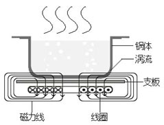 电磁炉维修并不难，掌握原理是关键