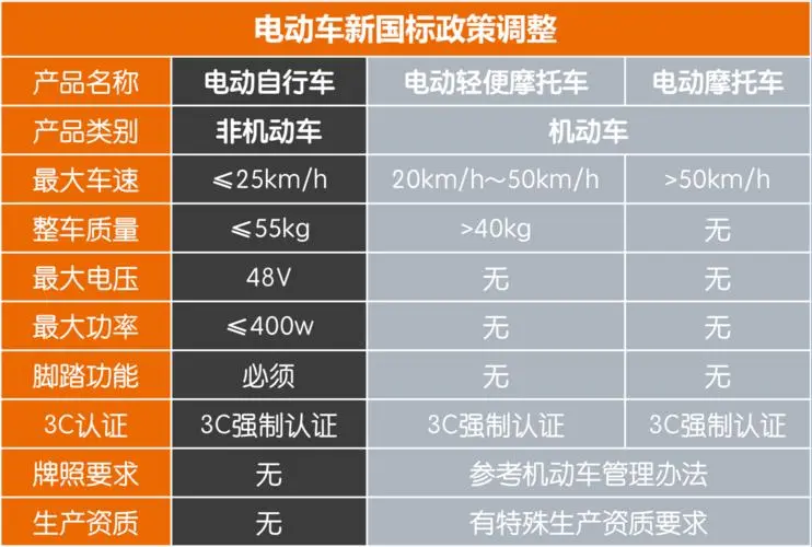 4000内电动车哪款好？九号、台铃、绿源谁更值？热卖电摩对比！
