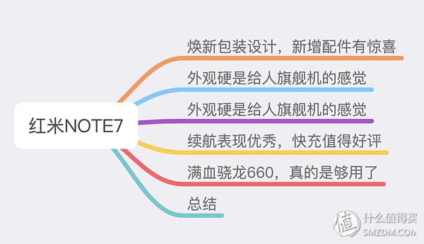 4800W像素？像素越高越好？红米NOTE7深度体验测评