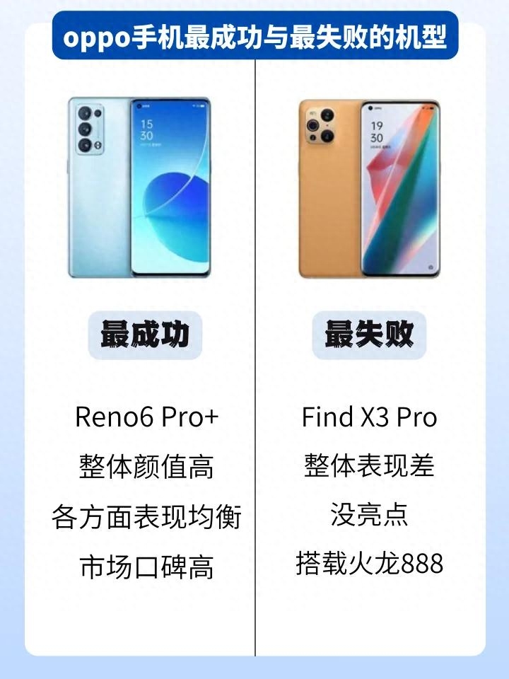 OPPO手机最成功与最失败的几款机型