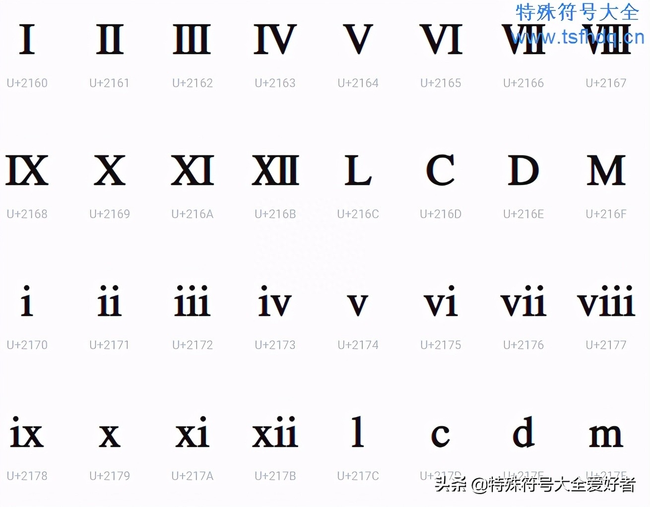 罗马数字一二三四五六七八九十