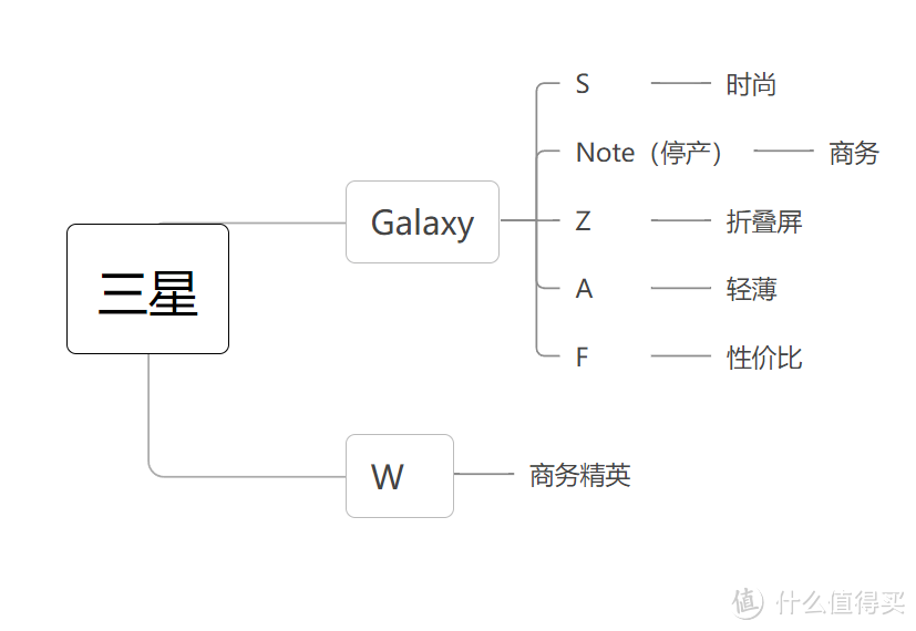 拒绝保真不保新！11.11入手安卓手机必备资料，收藏就对了
