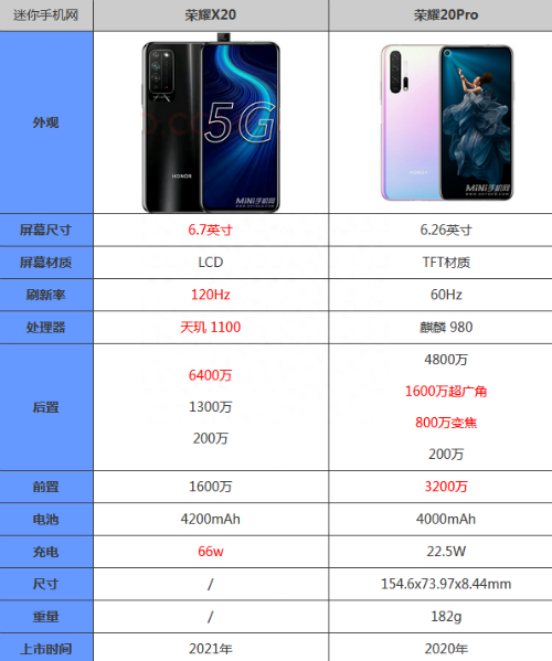 荣耀X20和荣耀20Pro哪个好性能更强 参数配置功能对比