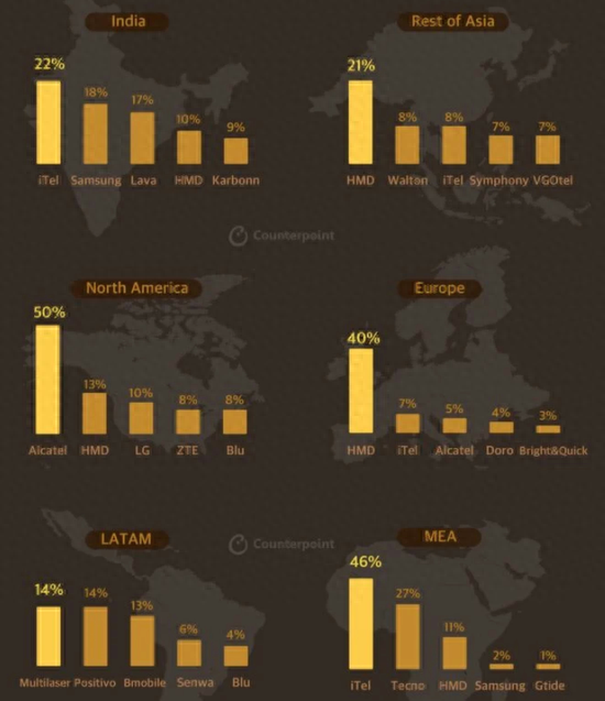 年轻人看不上的诺基亚，为何还活得好好的？