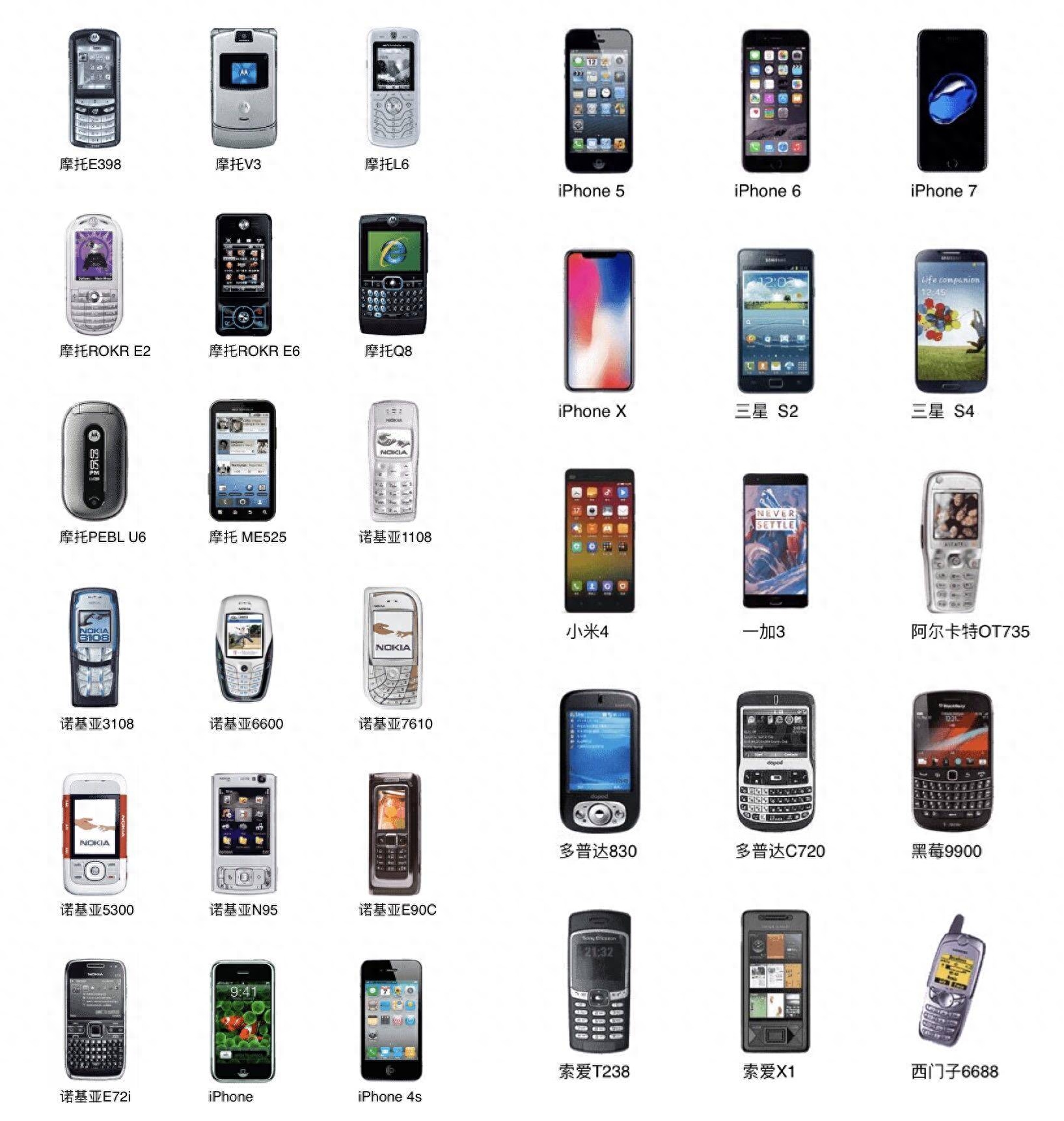 十年搞机之旅:万字长文回顾陪伴我青春的手机