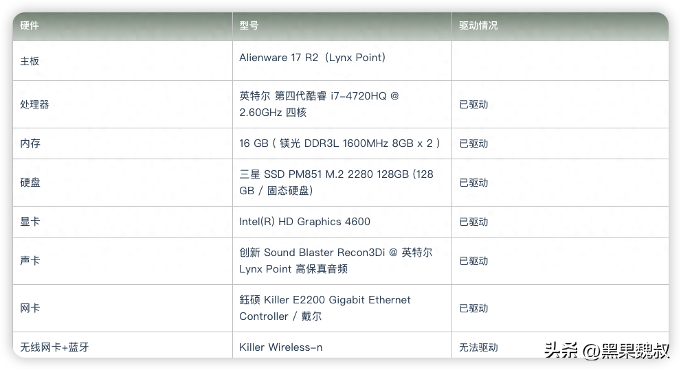 Alienware 17 R2 i7-4720HQ笔记本电脑 Hackintosh 黑苹果efi引导文件