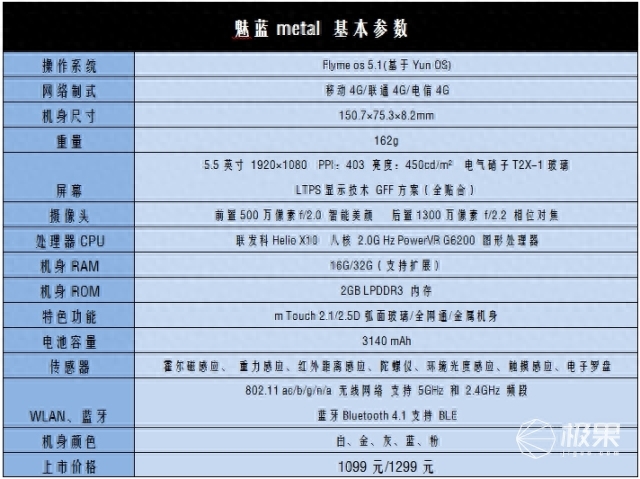 魅族再放大招,“青年良品” -魅蓝metal 多维度测评