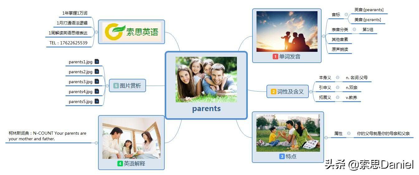 索思英语解码单词（第347个）——parents父母亲