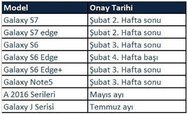 三星Galaxy S6系列即将迎来安卓7.0更新