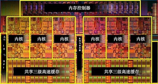 怎么知道电脑是几核几线程（i7是几核几线程）