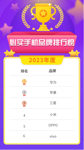 还在纠结选什么手机？快来看2023年度必买手机品牌排行榜！