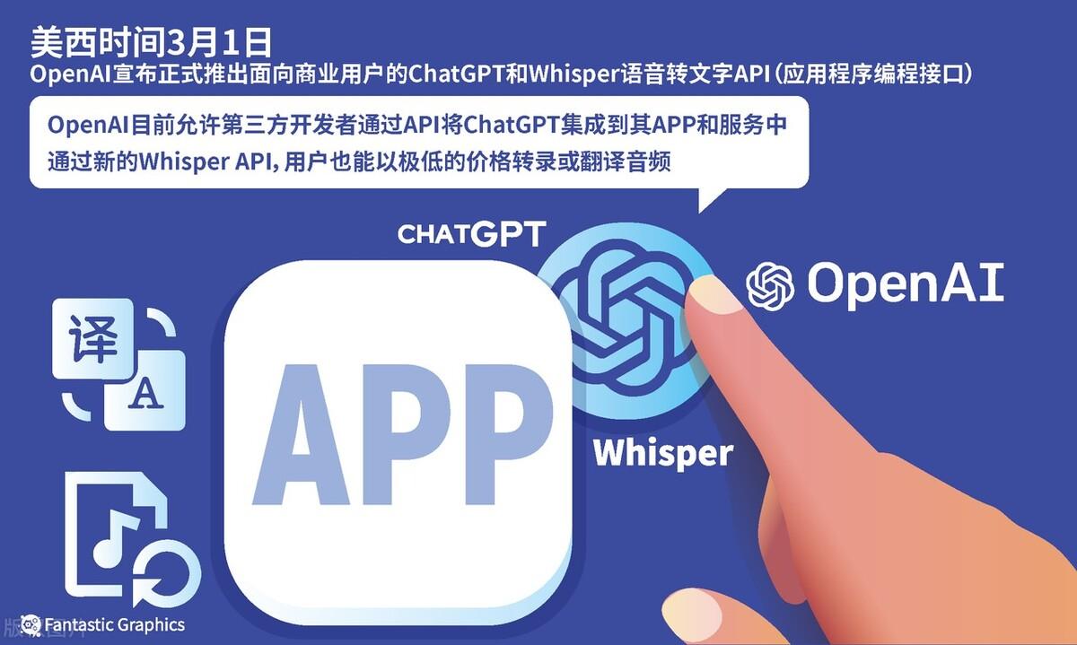 ChatGPT发布App！苹果应用商店下载！