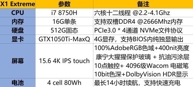 测试结果震撼！ThinkPad X1性能评测