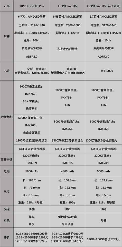买得贵不如买得对,OPPO Find X5系列这么选让你省几千