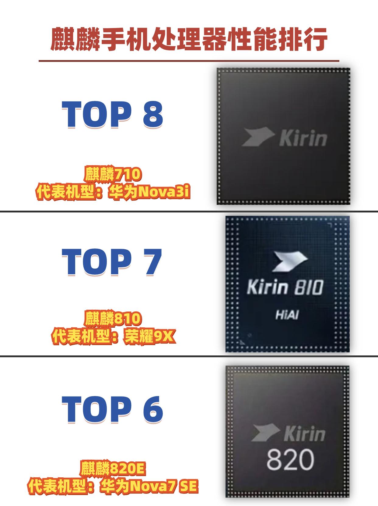 2023年麒麟手机处理器性能排行