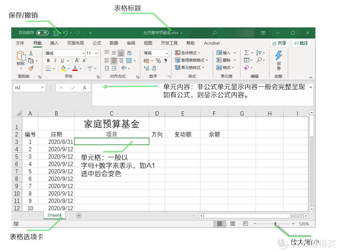 Excel快速入门:小白的成神之路