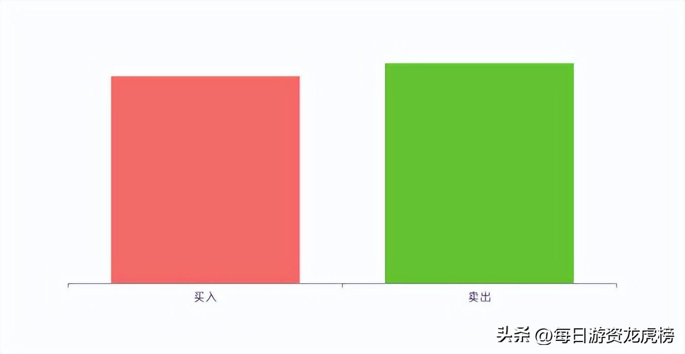 2023-07-07 周五游资交易明细