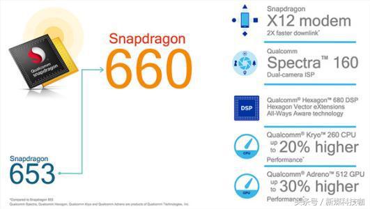 为什么OPPO、ViVO的用户不听劝，非要买骁龙660手机？