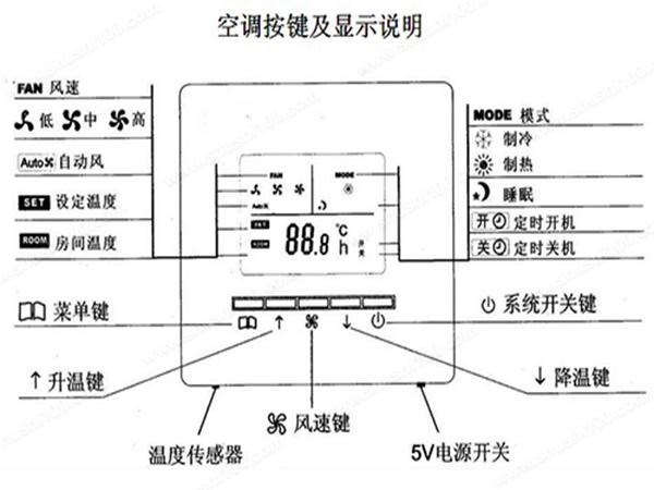 中央空调控制面板你知道多少？