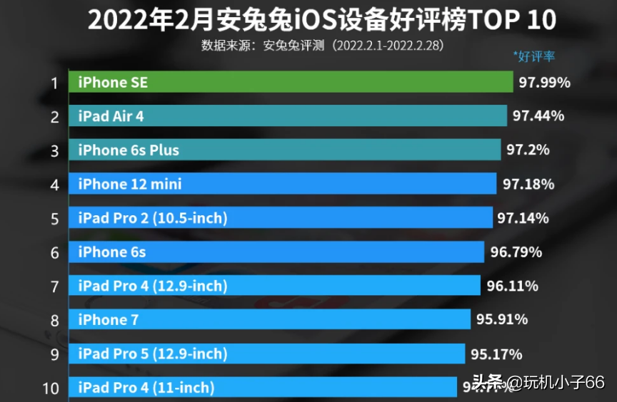 iPhone SE一代，为啥还这么受欢迎？