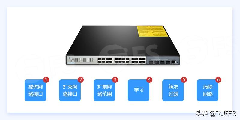 以太网交换机的作用你真的了解吗？