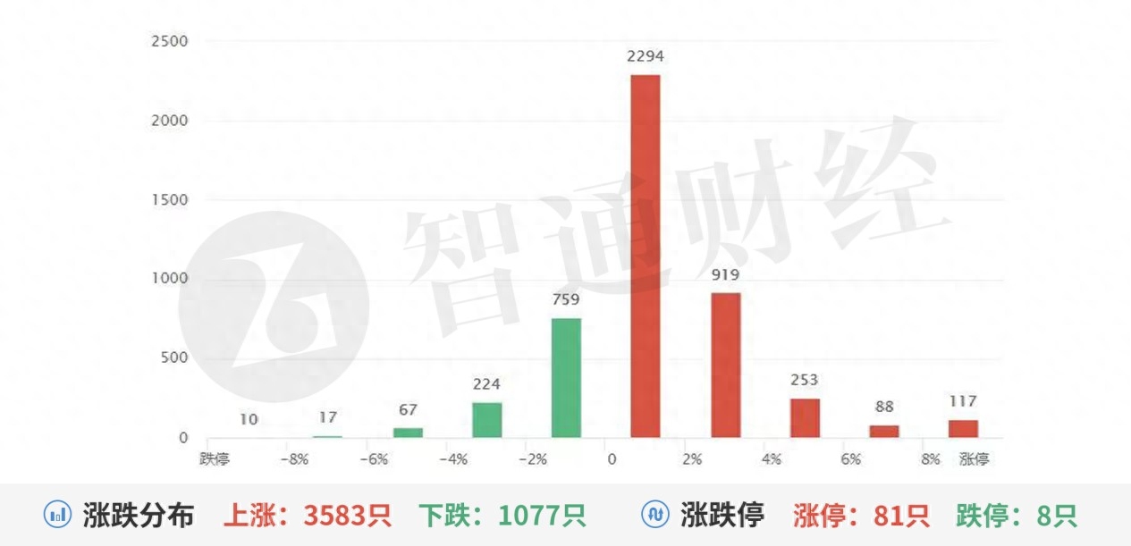 A股机构动向参考 | 消费电子旺季催化 加速芯片国产替代