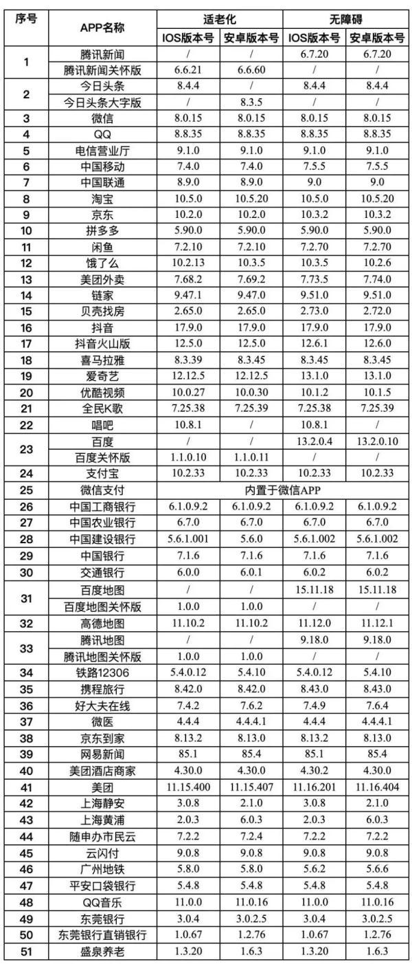 这51款APP，通过评测