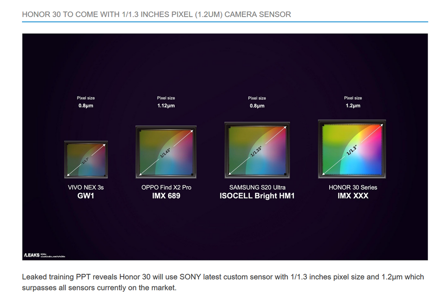 1/1.3英寸，突出业界最大底！荣耀30为了拍照真是拼了