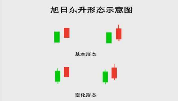 不得不服的底部反转之“旭日东升”一旦掌握，坐等狂涨