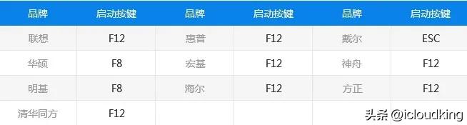 iPhone越狱教程，有激活锁iPhone也可以越狱