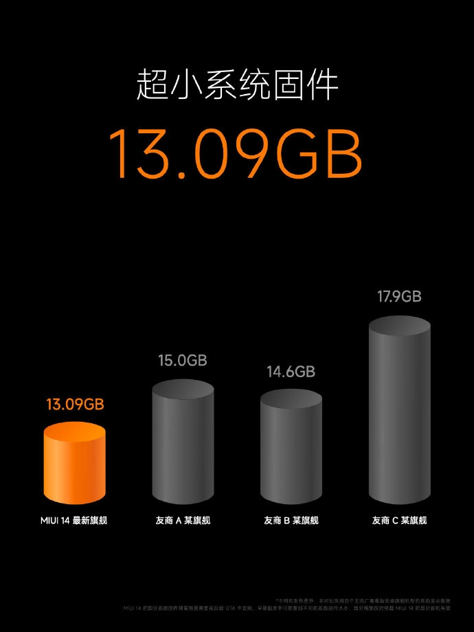 小米 MIUI 14 正式发布：超小系统固件，全新个性视觉体验