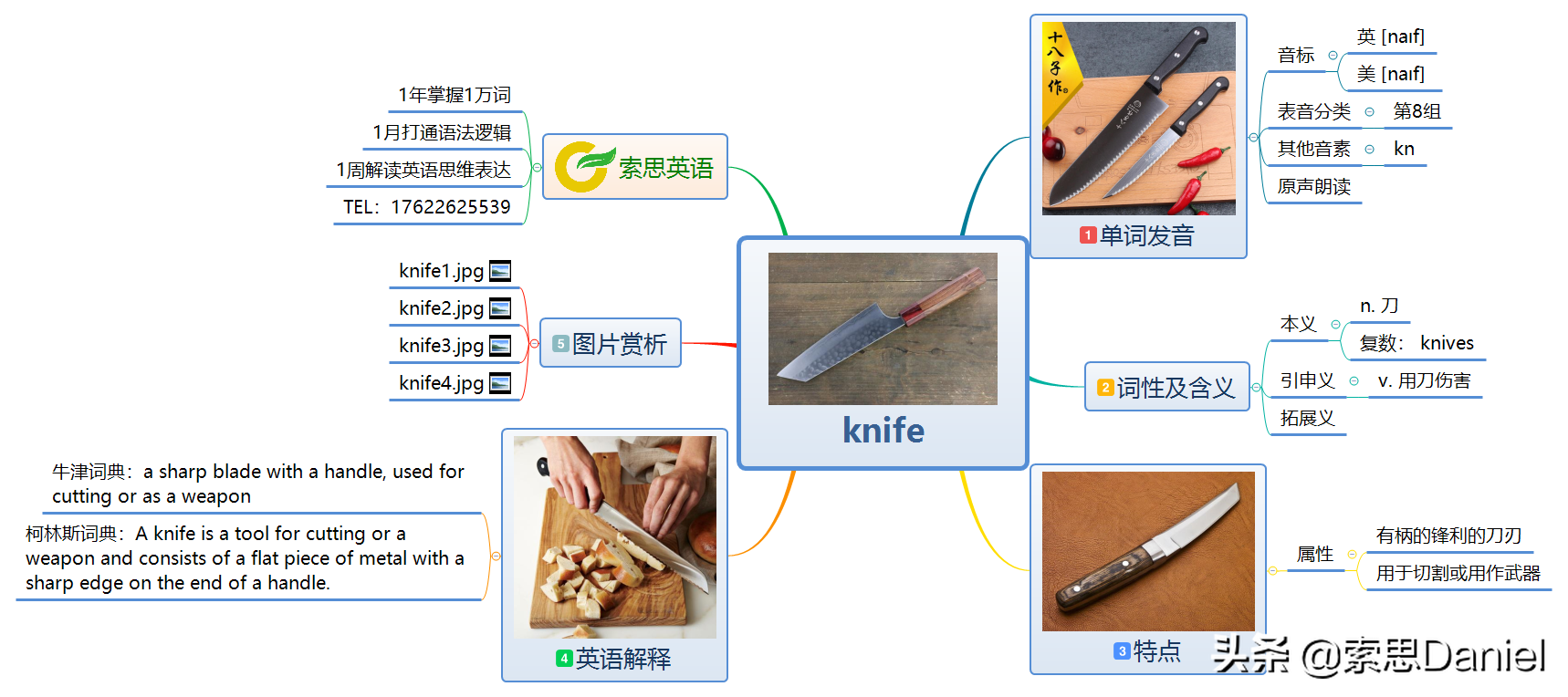 索思英语解码单词（第306个）——knife刀