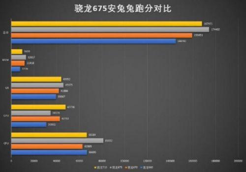 高通骁龙cpu排行天梯图2019最新版1月 高通骁龙处理器比较